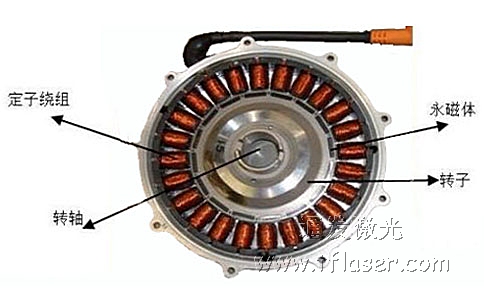 汽車(chē)電機定子